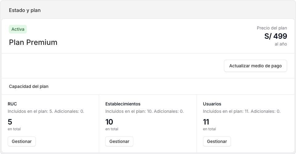Capacidad incluida en una suscripción Premium de ejemplo.