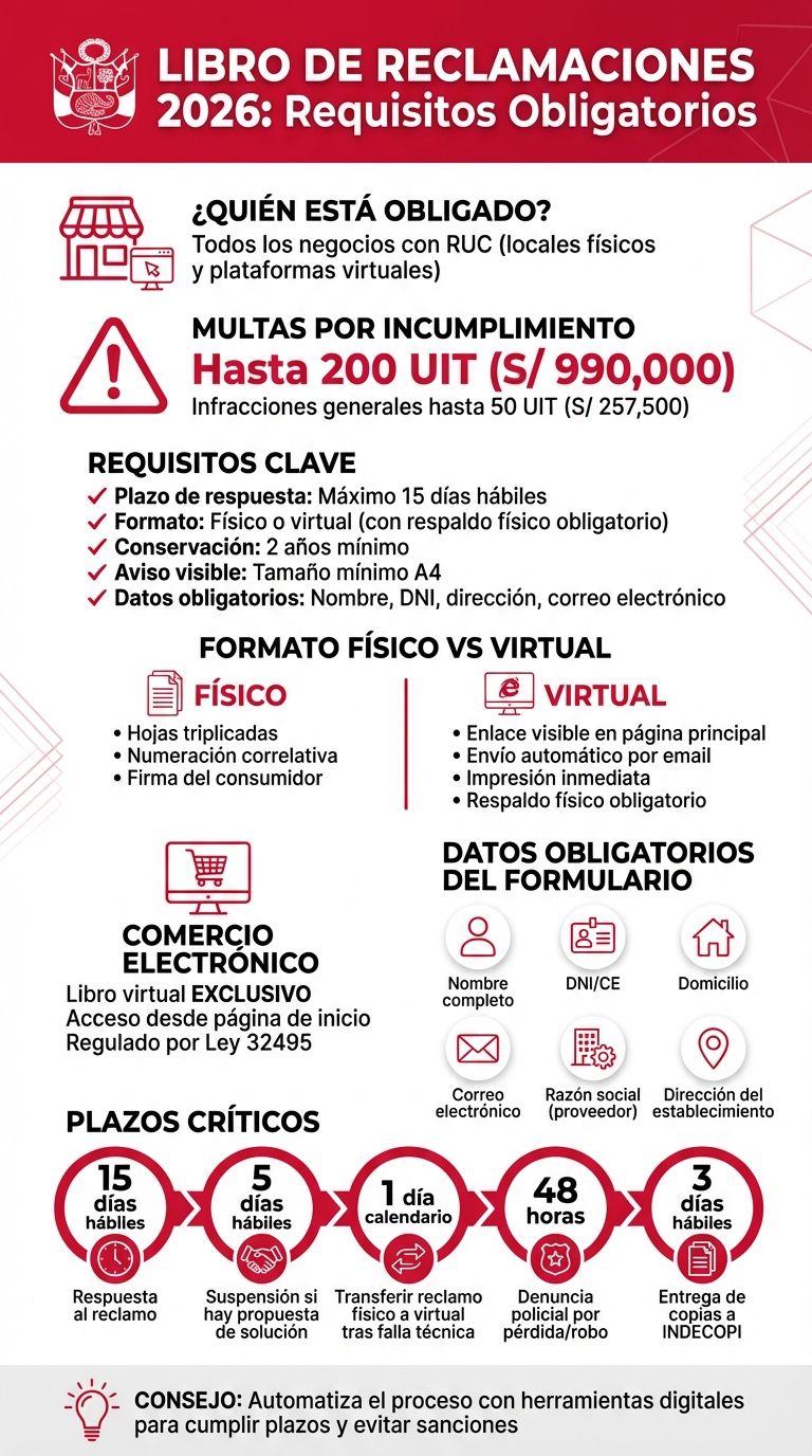 Requisitos Legales del Libro de Reclamaciones 2026 en Perú