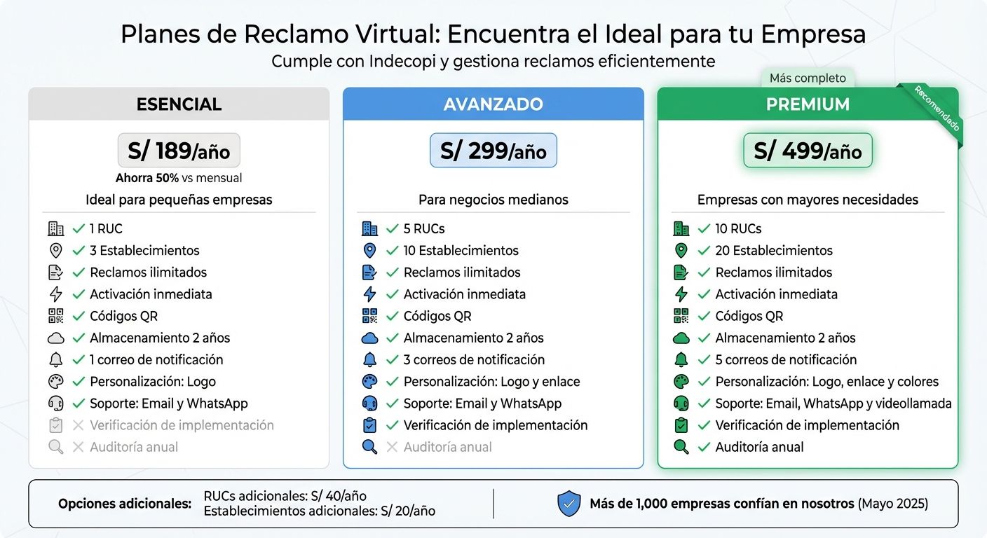 Comparación de Planes de Reclamo Virtual para Empresas en Perú